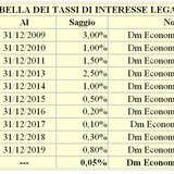 TABELLA DEI TASSI DI INTERESSE LEGALE
